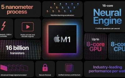 Apple Event Update: New MacBook Air, MacBook Pro, Mac Mini pack its first in-house chip